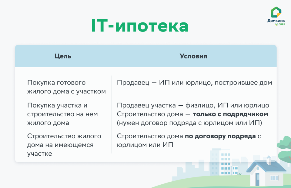 Покупка автомобиля на ИП: плюсы и минусы, варианты оформления — Европлан